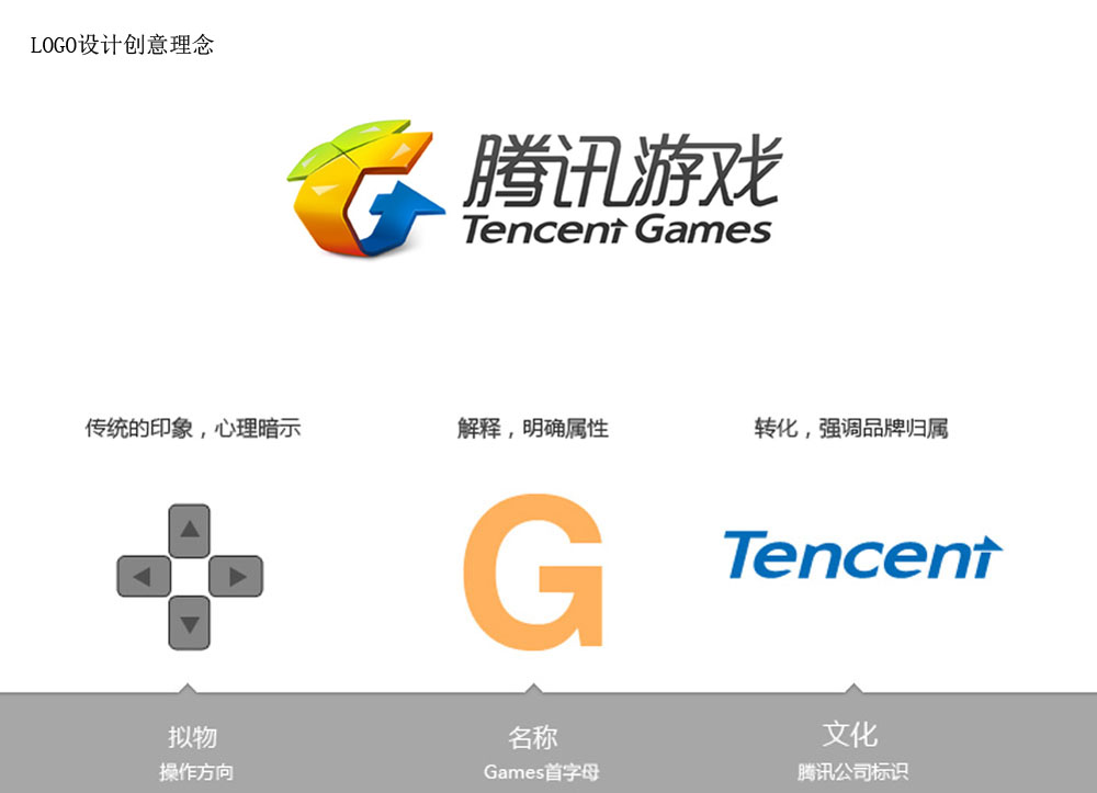 騰訊游戲LOGO設(shè)計(jì)