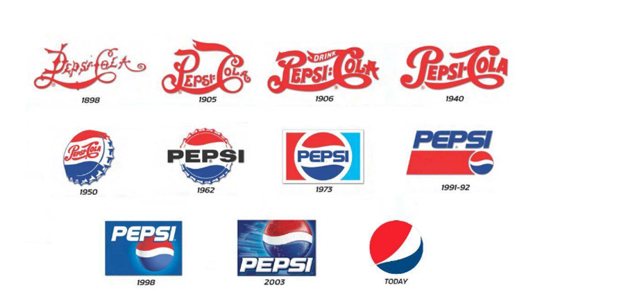 百事可樂LOGO設計優化史
