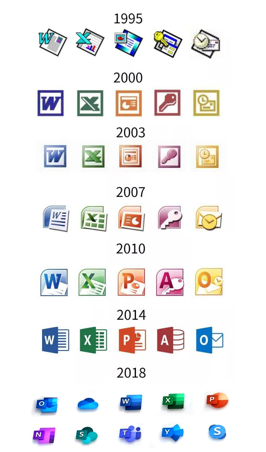 office軟件LOGO設計優化史