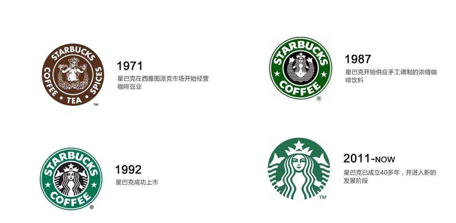 星巴克LOGO設計優化史