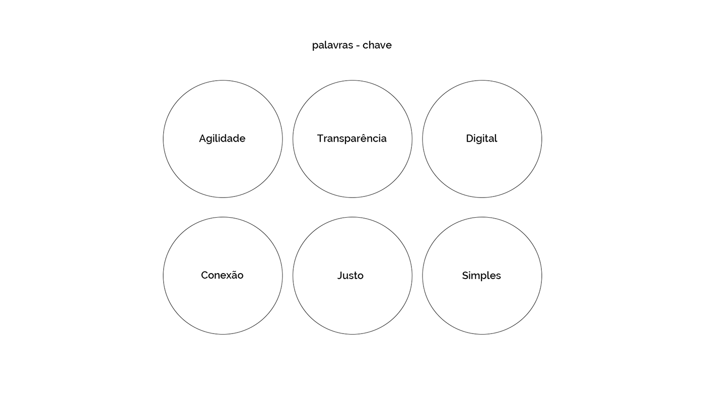 金融科技行業(yè)VI設(shè)計(jì)