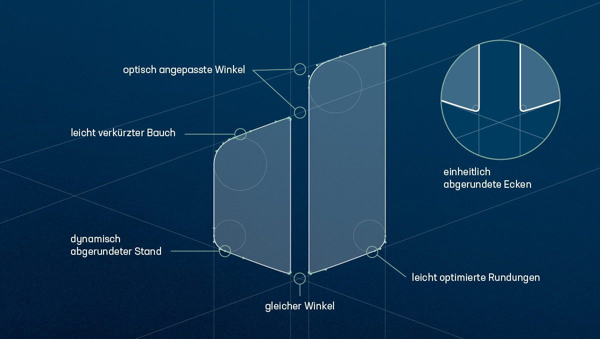 品牌形象設計公司，品牌VI設計