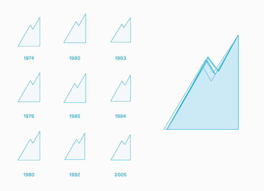 MEC 所有山峰圖標(biāo)版本疊加 