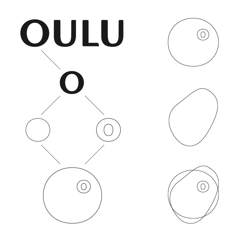 Oulu 城市LOGO形象