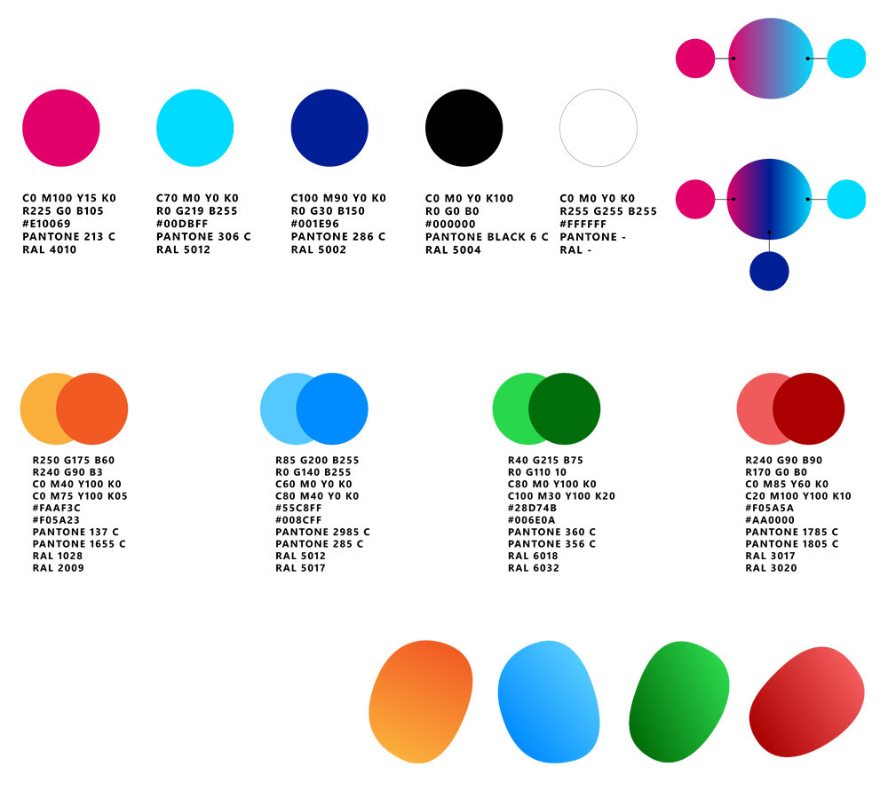 Oulu 城市LOGO形象