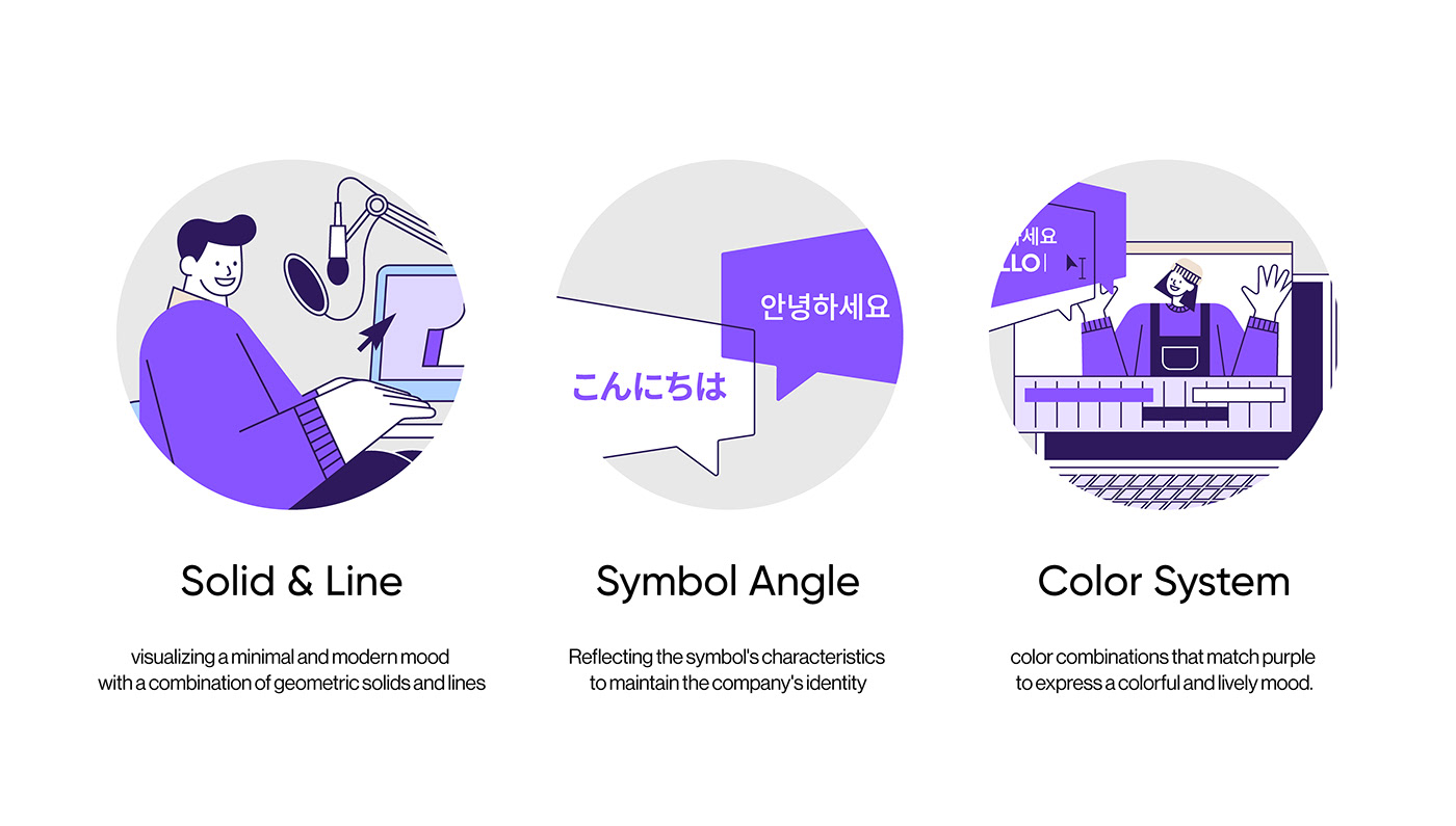 Voithru 品牌插圖設計