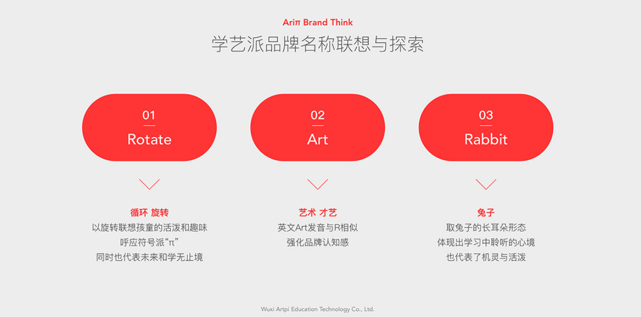 品牌全案設計公司創意