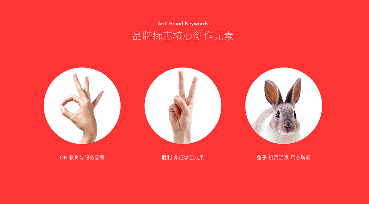 品牌全案設計公司LOGO創意