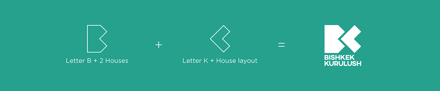 Bishkek Kurulush 品牌LOGO釋義