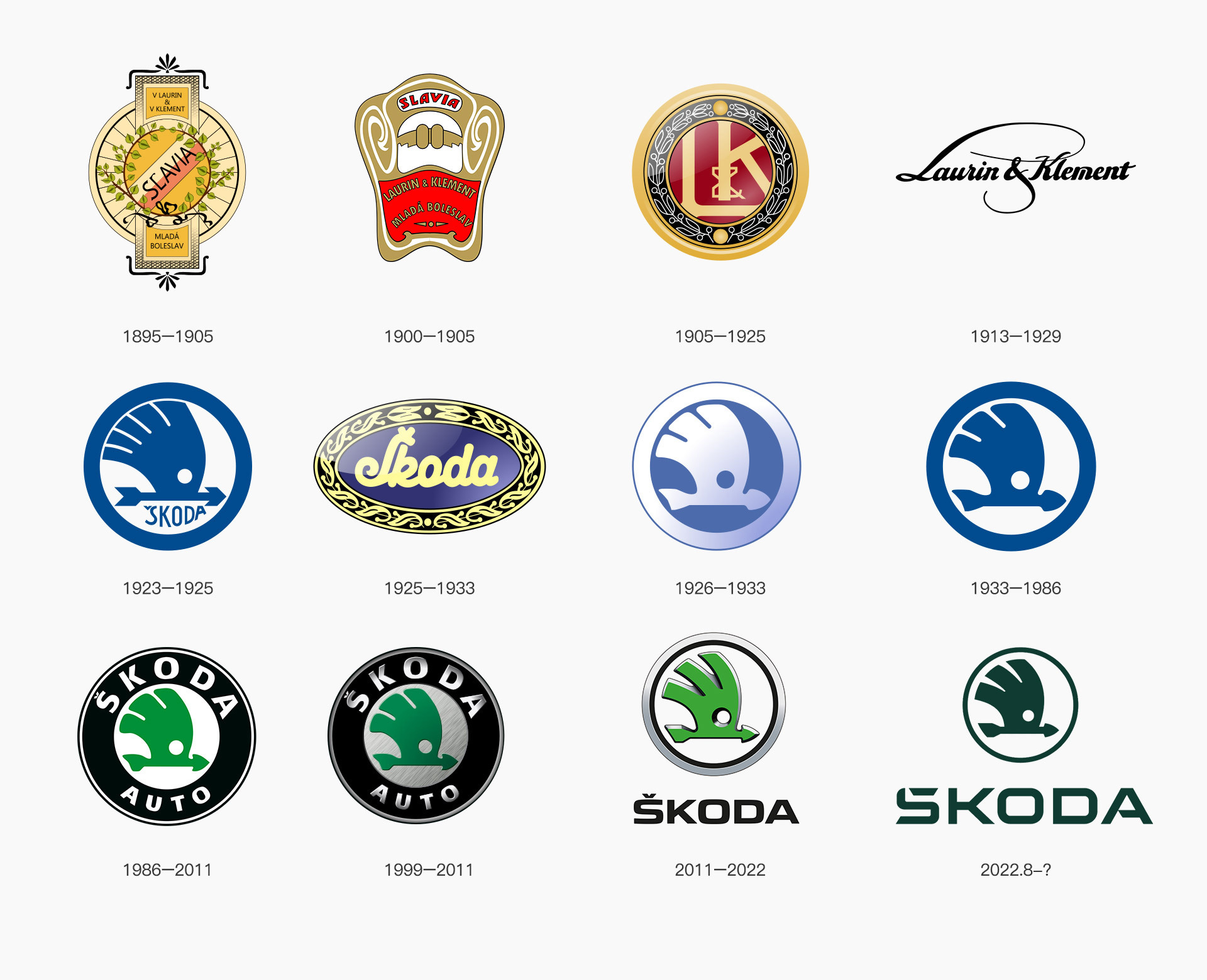 斯柯達品牌LOGO進化史