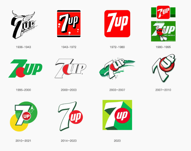 七喜LOGO優化進程史 七喜LOGO優化進程史